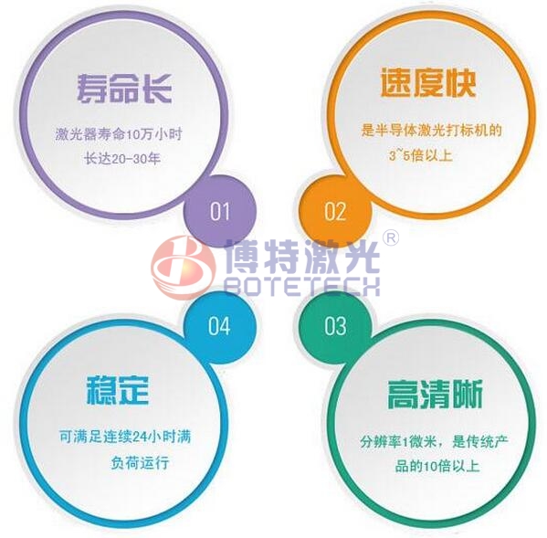 五金配件激光打標(biāo)機特點