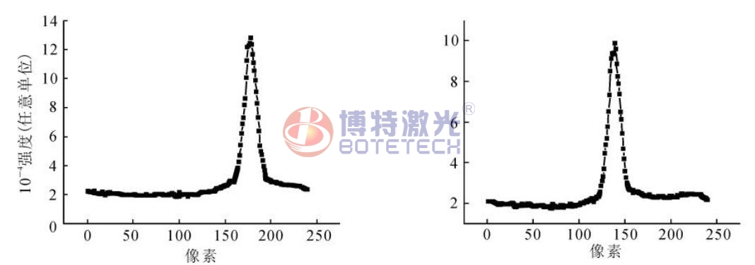 激光焊接機脈沖