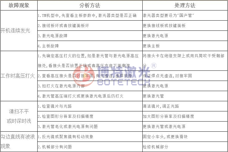 激光焊接、打標設(shè)備常見故障維修方法