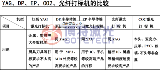 CO2激光打標(biāo)機