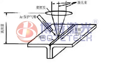 激光焊接保護(hù)氣體