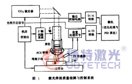  激光焊接技術(shù)圖紙