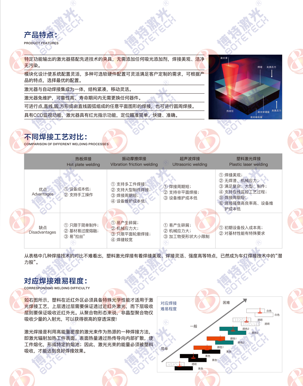 透明塑料激光焊接機(jī)