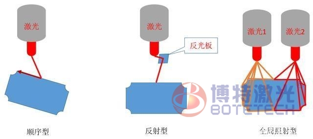 塑料激光焊接