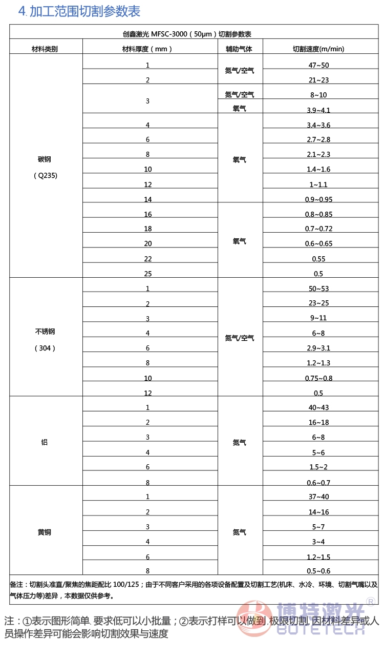 平面激光切割機(jī)